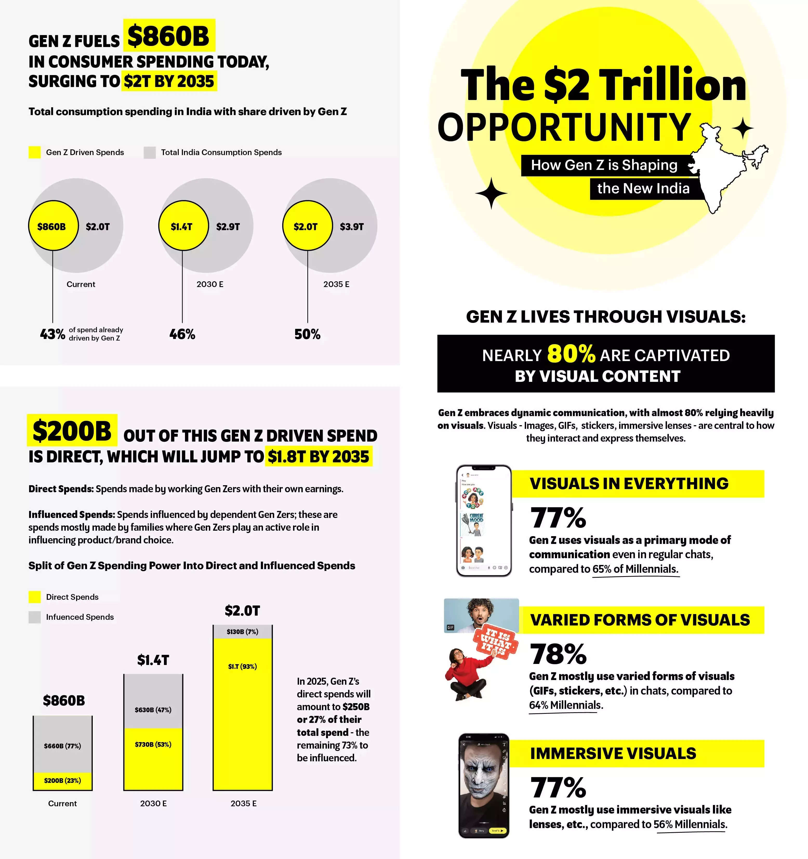 Gen Z Infographic